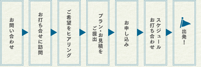お申し込みの流れ