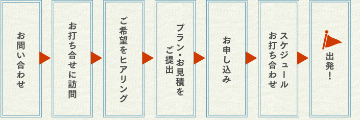 お申し込みの流れ