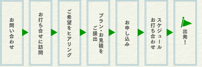 お申し込みの流れ